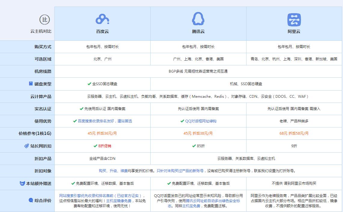 西和云主机代理对比.jpg